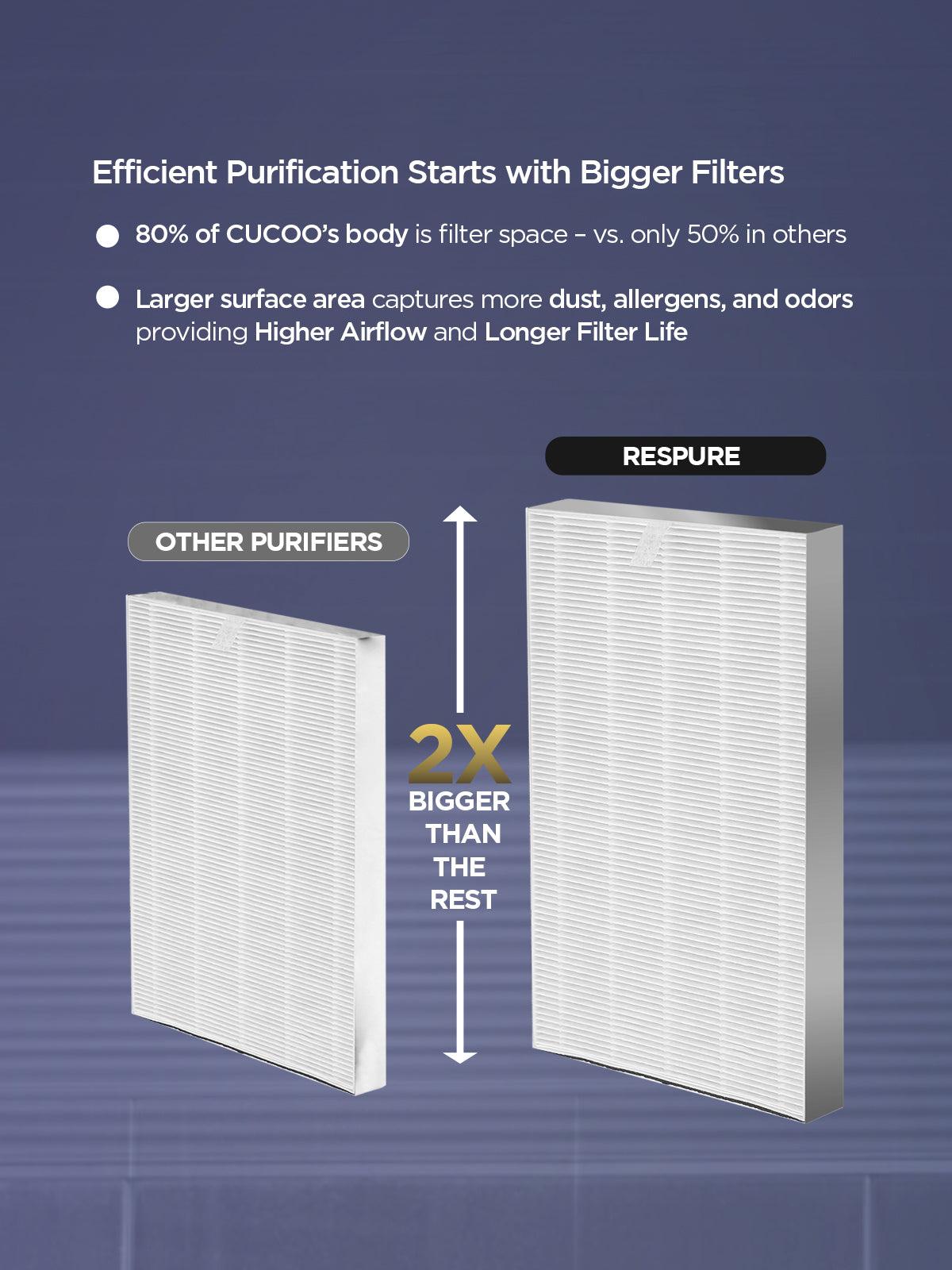 Respure Air Purifier | Coverage Area 570 Sqft | Model - CAC-R1510FW